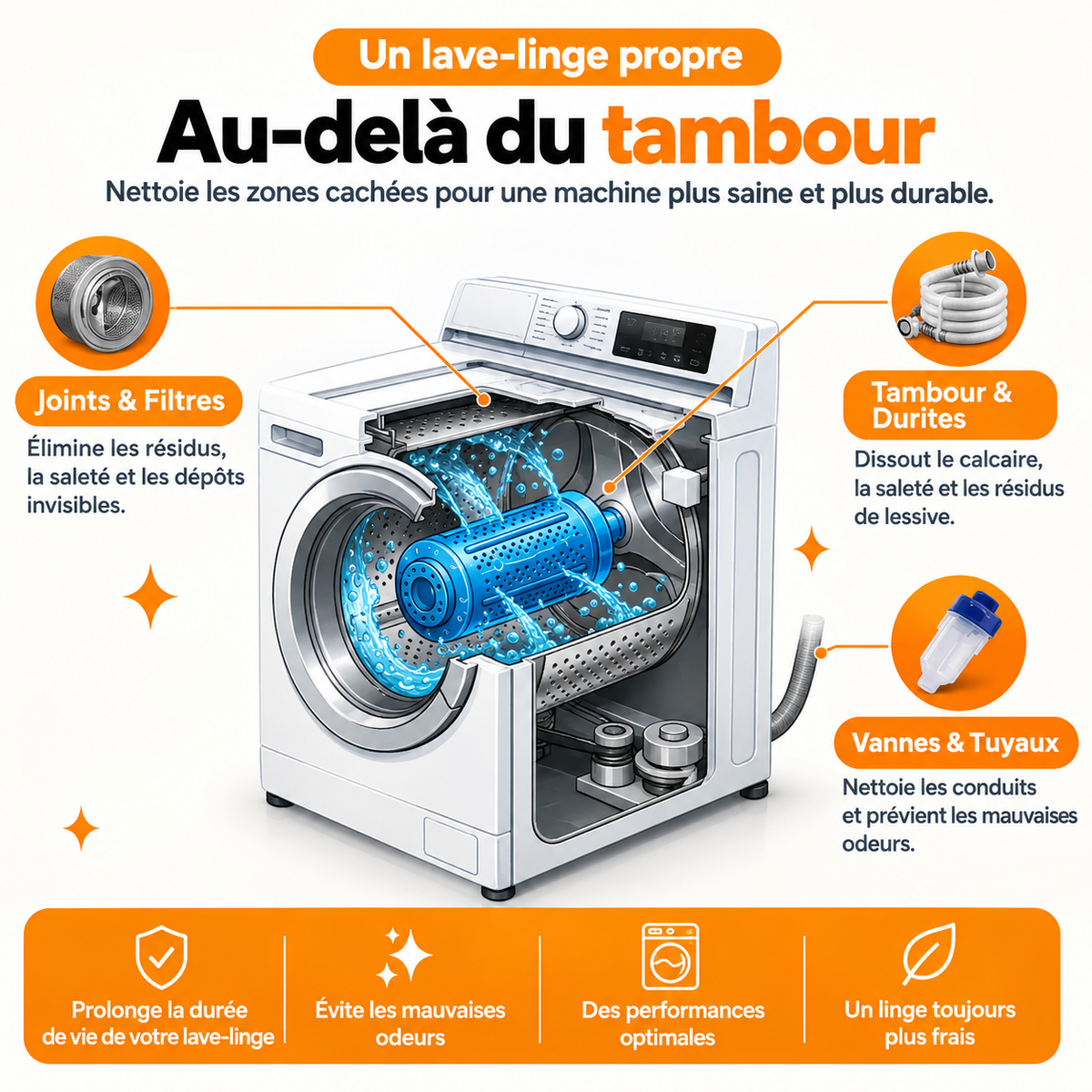 Tablettes nettoyantes en profondeur pour machine à laver