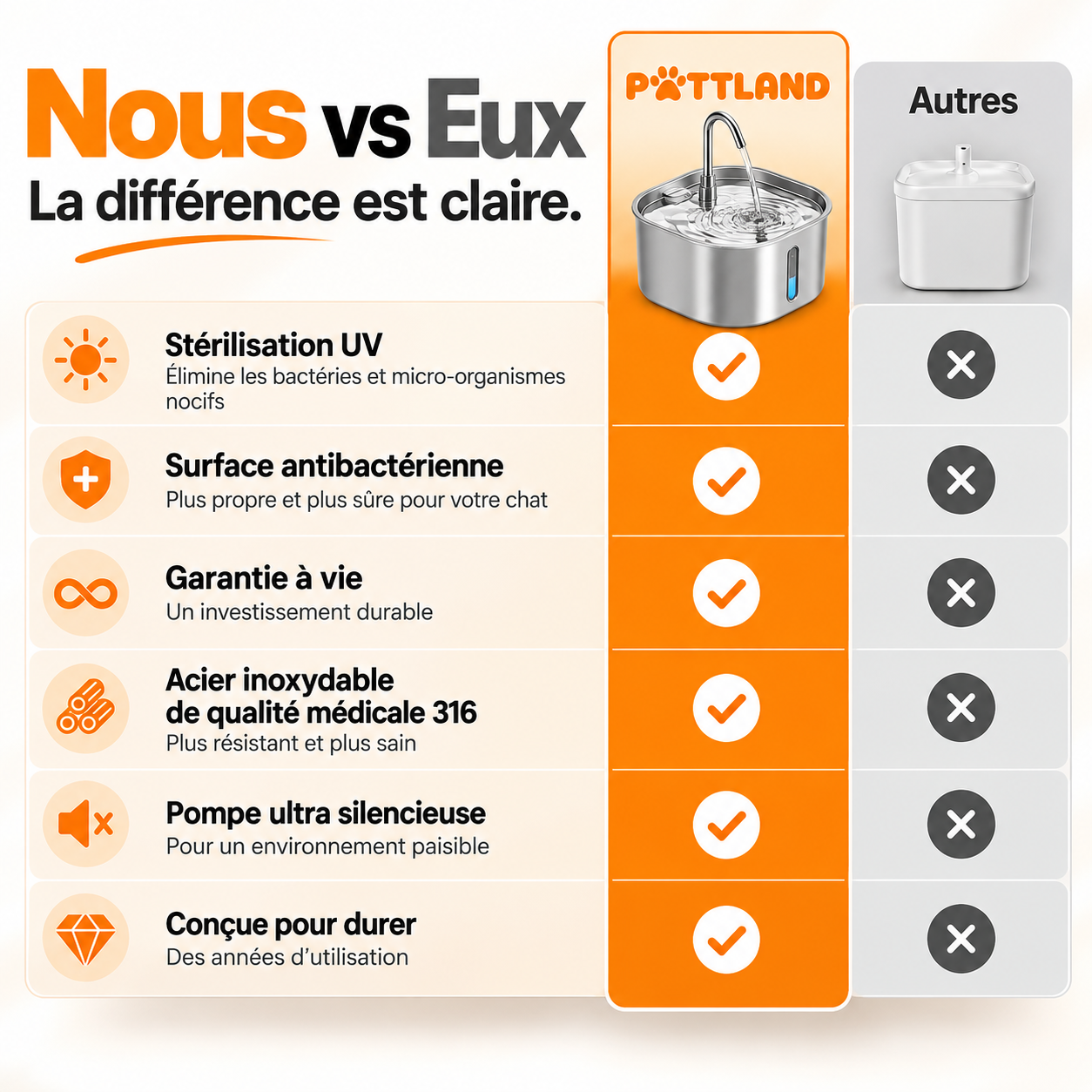 AquaFélin : Fontaine à Eau pour Chat